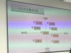 -四季美学色彩形象管理服装搭配