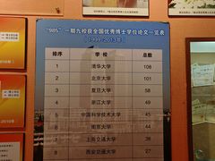 -复旦大学-校史馆