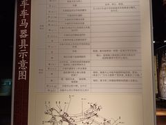 -洛阳周王城天子驾六博物馆