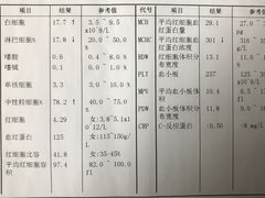 -上海市普陀区中心医院