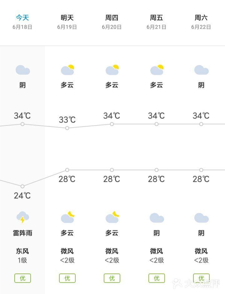 最低气温24°C，最高气温34℃，空气质量