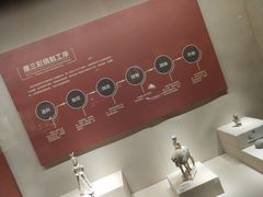 -宁夏博物馆