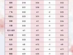 -帝京日语(春熙路旗舰校区)