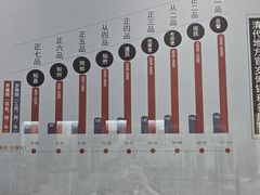 -太平天国侍王府