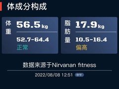 -Nirvana fitness私教健身工作室(古城店)