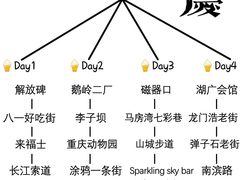 -埠口精酿夜景餐酒吧· BREWPORT BISTRO(长嘉汇重庆之眼店)