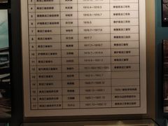 -齐齐哈尔市博物馆