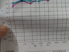 -广东省第二中医院(总院)