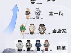 -德尚名品·奢侈品回收