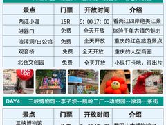 -观音桥步行街
