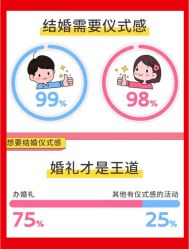 -Sunny喜铺婚礼策划(东部店)