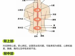 -名医堂永康中医·推拿正骨·针灸·艾灸