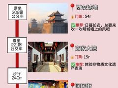 -西安城墙·碑林历史文化景区