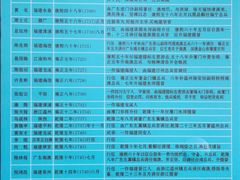 -闽粤南澳总镇府