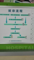 -南京市妇幼保健院(莫愁路院区)