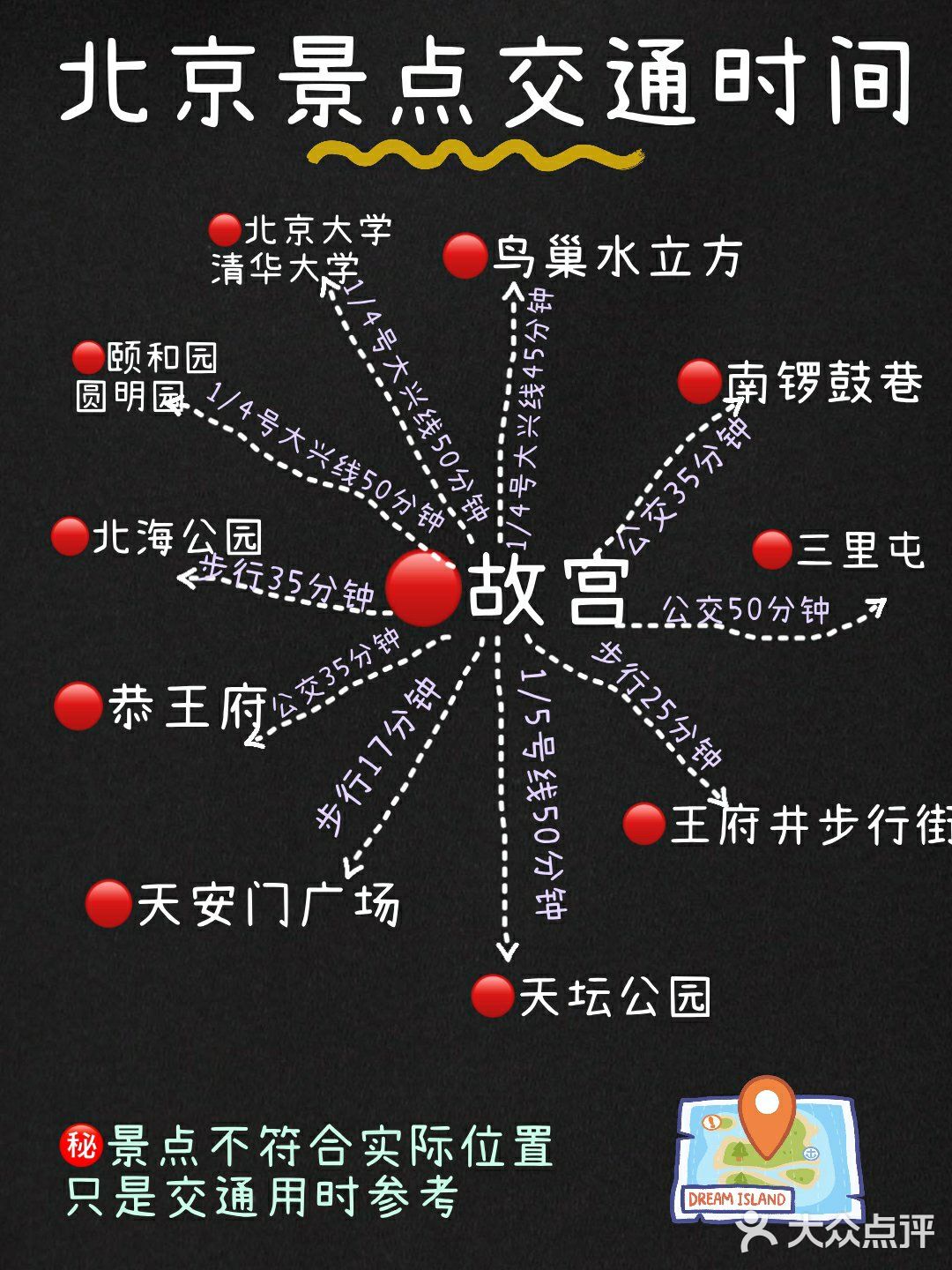 北京旅游攻略景点地图游玩路线北京地铁美食街