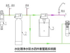 -宅天下装饰·匠心筑家(春熙店)