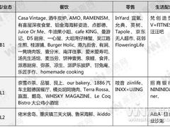 -中海环宇荟