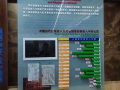 -自贡市盐业历史博物馆