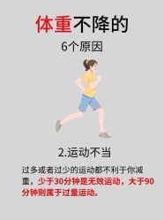 -Fundi张玉珊修身堂·indiba·BTL科技瘦身