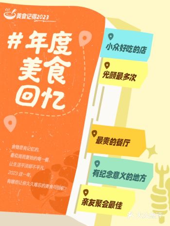 今年，我探索了5个城市的258家美食，其中有一些真的