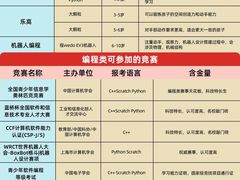-学知乐教育·幼小衔接·小学科辅导(嘉定镇校区)