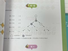 -昂立青少儿成长中心(普陀中潭校区)