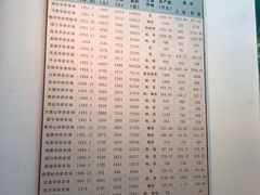-二沙岛-广东华侨博物馆