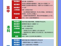 -新航道雅思托福·留学·考研培训(人民广场校区)