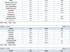 -瑞慈体检上海松江机构