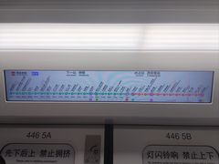 -大差市(地铁站)