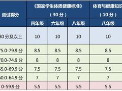 -方庄体育公园