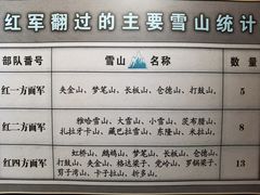-遵义会议纪念馆