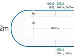 -松江大学城体育馆滑冰馆
