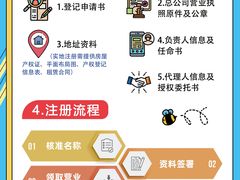 -企巴兔·注册公司代理记账