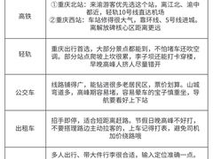 -观音桥步行街