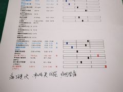 -利又安动物医院··老年病·猫科犬科·中兽医