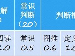 -中公教育考公考编·专升本·考研(河西校区)