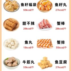 -Fundi张玉珊修身堂·indiba·BTL科技瘦身