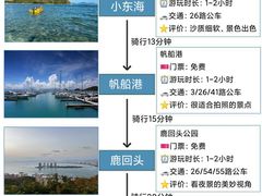 -三亚蜈支洲岛旅游区