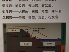-中国第四纪冰川遗迹陈列馆