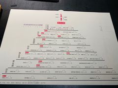 -很久以前羊肉串(中山公园店)
