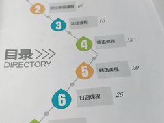 -新支点英语日语西语培训(摩天360大厦店)