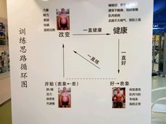 -中田健身工作室(太阳广场店)