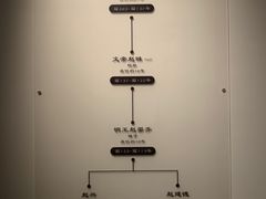 -上海中国航海博物馆