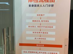 -爱康国宾体检中心(五角场万达广场分院)