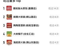 -魏铭鱼头捞饭(晋阳路店)