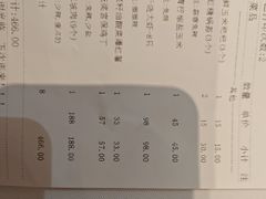 -眉州东坡(民族园店)