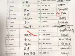 -新东方国际教育·雅思托福(裕德路校区)
