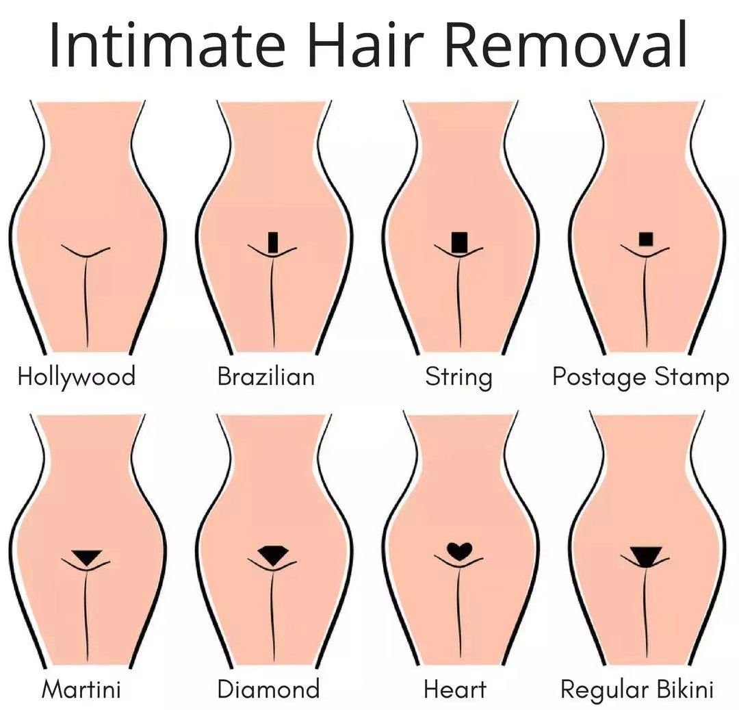 v:耻骨区,小腹以下,小妹
妹以上的